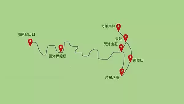 奇萊南華 路線圖