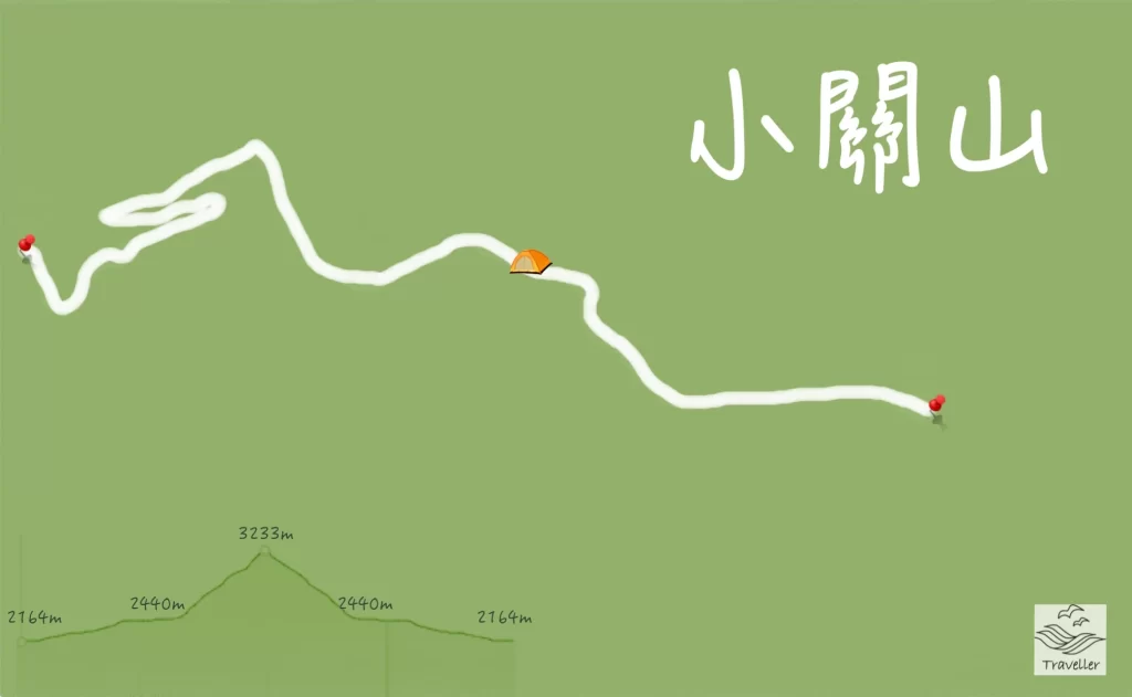 小關山 路線