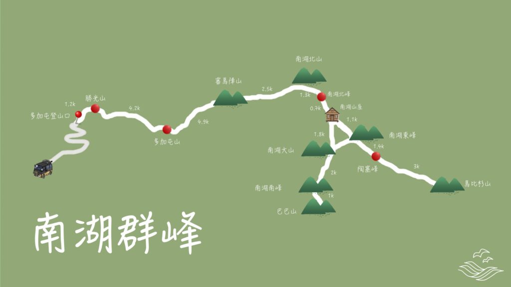 南湖群峰路線圖