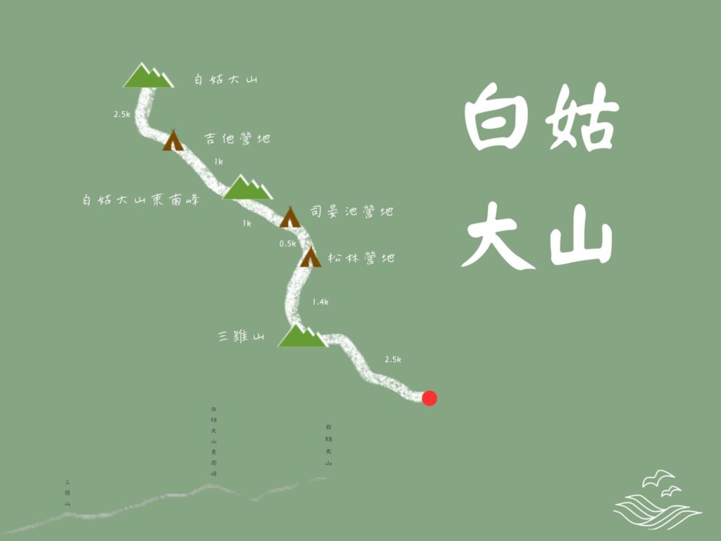 白姑大山 路線