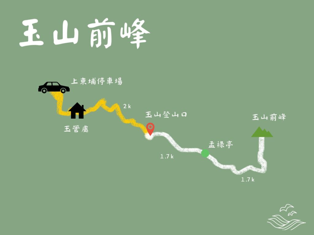 玉山前峰路線