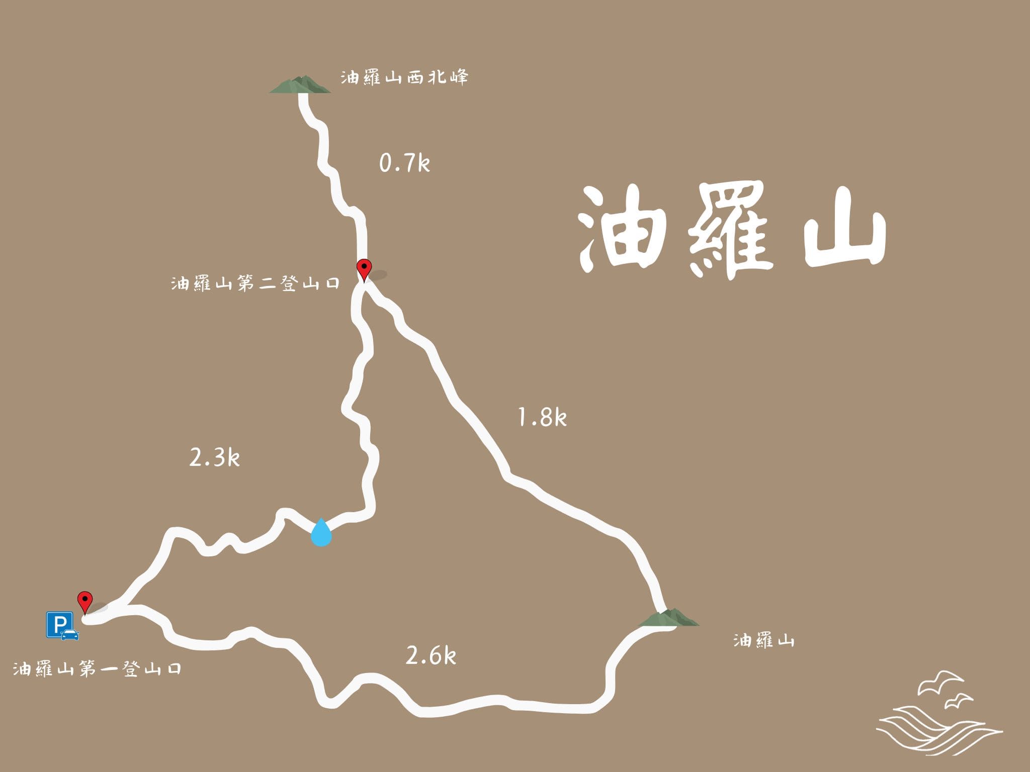 油羅山 路線