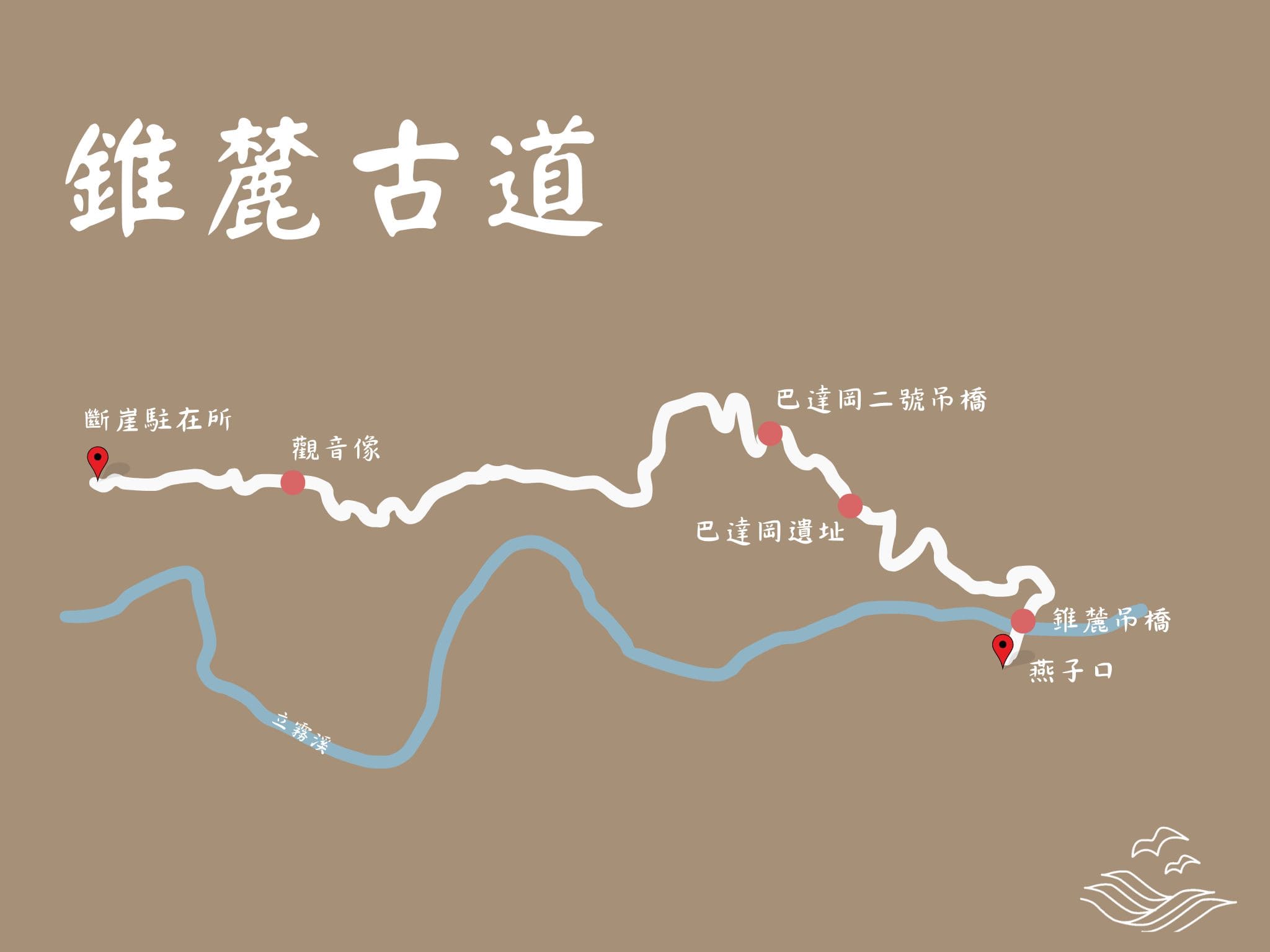 錐麓古道 路線